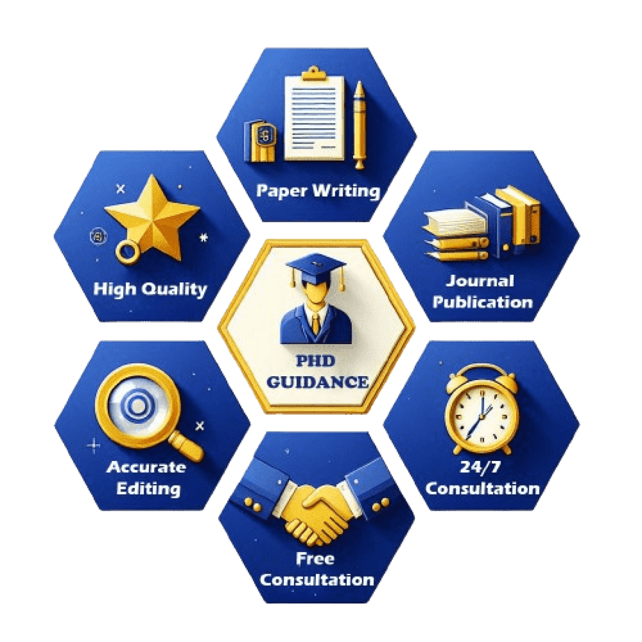 PhD Guidance